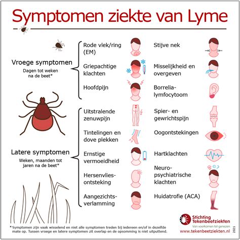 wat zijn de symptomen van de ziekte van lyme